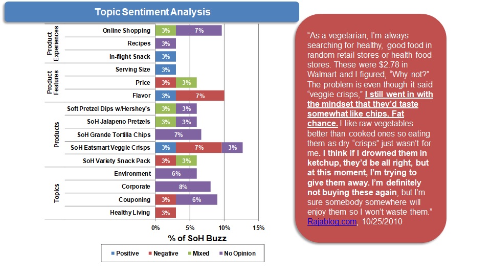 Somediafy Sentiment Topic Analysis